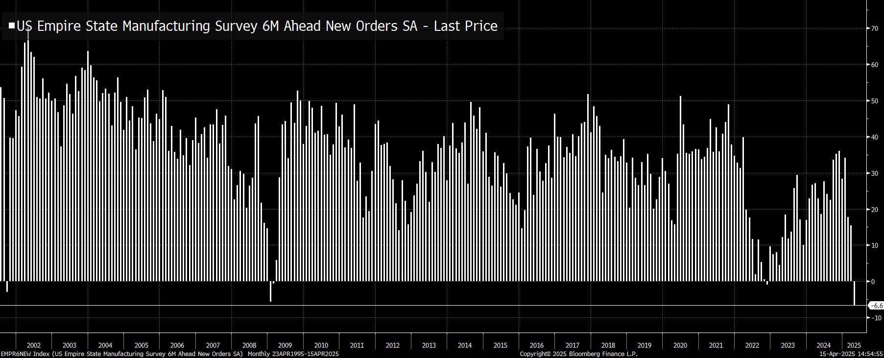 New Orders